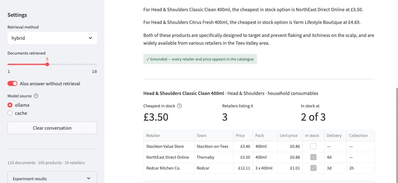 Streamlit RAG product search results showing grounded answer with retailer comparison table: prices, stock availability, delivery options across Tees Valley shops